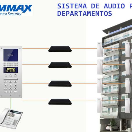 Commax Ap2sag  Intercomunicador De Audio Para Edificios Compatible Con Panel Audiogate Dr2ag Interconexión A 2 Hilos A Través De