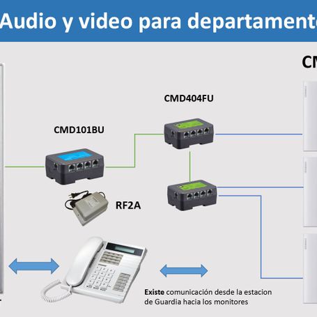 Commax Cds2ag  Estación De Guardia Compatible Con Los Sistemas De Apartamentos De Videoporteros De La Linea Modum Y Audioportero