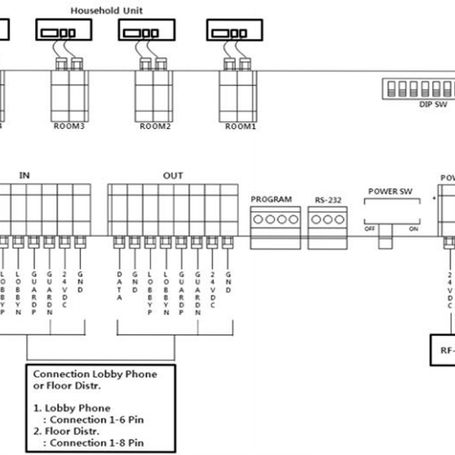 Commax Ccu204agf  Distribuidor Para Panel De Audio Modelo Dr2ag Conecta Hasta 4 Intercomunicadores O Auriculares Ap2sag Conexión