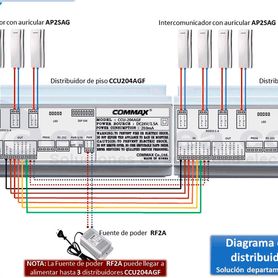 commax ccu204agf  distribuidor para panel de audio modelo dr2ag conecta hasta 4 intercomunicadores o auriculares ap2sag conexió