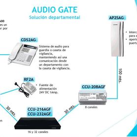 commax ccu204agf  distribuidor para panel de audio modelo dr2ag conecta hasta 4 intercomunicadores o auriculares ap2sag conexió