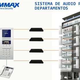 commax ccu232agf  distribuidor para panel de audio dr2ag con capacidad para conectar hasta 32 equipos ap2sag por conexión a 2 h
