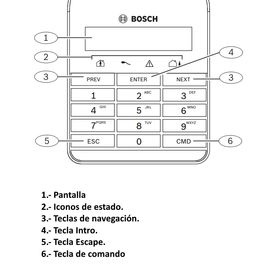 bosch ib915  teclado para paneles serie b5970