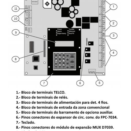 Bosch Ffpd7024  Panel De Incendio  Convencional / Direccionable (con Fpe7039) Bosch