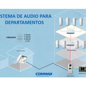 commax audiogatepack8  paquete de audioportero para edificios departamentales incluye frente de calle 8 auriculares 2 distribui