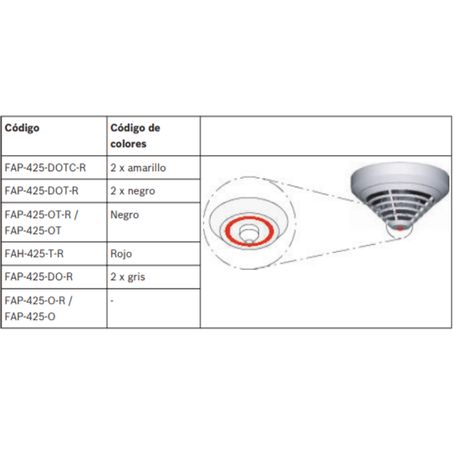 Bosch Ffap425otr  Detector Optico Termico / Con Rotary Switch / Termico Familia Avenar 4000