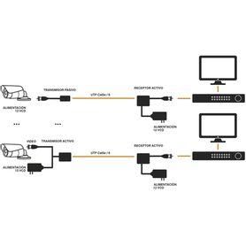 transceptor receptor de video activo de largo alcance   400 metros con receptor activo tt4501t  resolución 2 mp  compatible con
