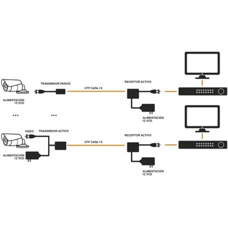 (transceptor) Receptor De Video Activo De Largo Alcance /  400 Metros Con Receptor Activo Tt4501t / Resolución 2 Mp / Compatible