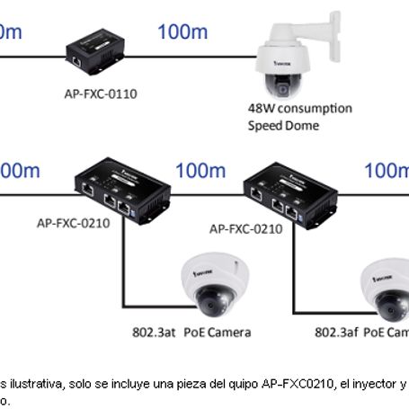 Vivotek Apfxc0210  Extensor  Poe 2 Puertos Fast Ethernet / Para Interior / 70w / Hasta 300m En Cascada