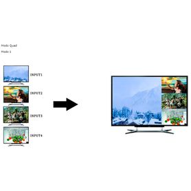 saxxon lkv401ms switch de video hdmi multivista para 4 entradas y 1 salida resolución 1080p60hz múltiples modos de vista modo d