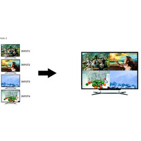 saxxon lkv401ms switch de video hdmi multivista para 4 entradas y 1 salida resolución 1080p60hz múltiples modos de vista modo d