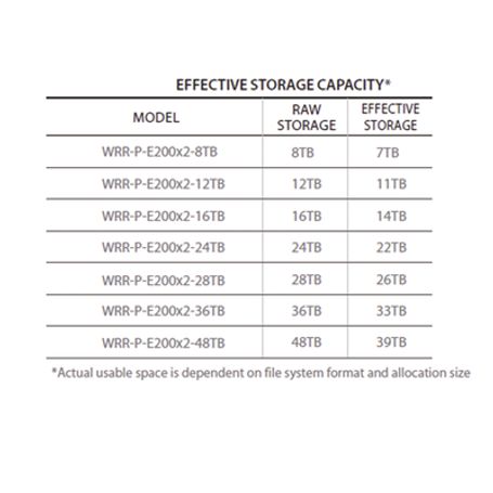 Nvr Wisenet Wave Basada En Windows / Montable En Rack 1u / 470 Mbps Throughput 