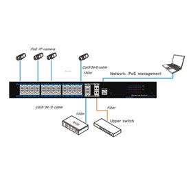 utepo utp7224epoel2  switch  poe industrial para videovigilancia  24 puertos fe af  at  390w totales  2 puertos ge y fibra sfp 