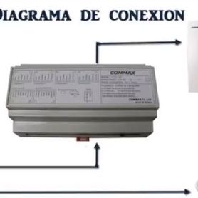 commax ccu208agf  distribuidor de piso para sistema de audio portero departamental 8 intercomunicadores ap2sag  conexión a 2 hi