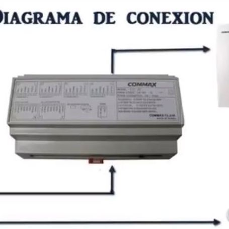 Commax Ccu208agf  Distribuidor De Piso Para Sistema De Audio Portero Departamental/ 8 Intercomunicadores Ap2sag / Conexión A 2 H