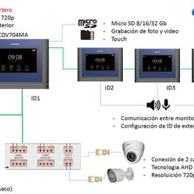 commax cdv704ma  monitor manos libres touch de 7 pulgadas compatible con frente drc4cp con resolución de 1mp funcion de interco