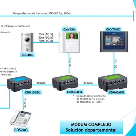 Commax Cmd101bu  Distribuidor De Edificio Para Sistema De Apartamentos Con Videoporteros Compatible Con Frente Cmx104052 Permite