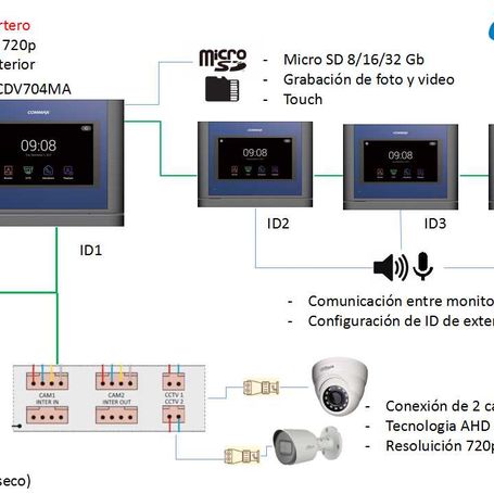 Commax Cdv704mapak  Videoportero Residencial Con Frente De Calle Cámara Pinhole De 1mp Y Monitor Touch De 7 Pulgadas Soporta Has