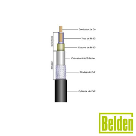 Cable Conformable Tipo Rg402/u Con Malla Trenzada Estanada Para 100 De Blindaje Dieléctrico De Tfeteflón.