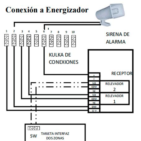 Yonusa Kl2v2   Modulo De Mando Receptor Y Dos Transmisores Compatible Con Todos Los Energizadores Yonusa Conexion Sencilla Armad