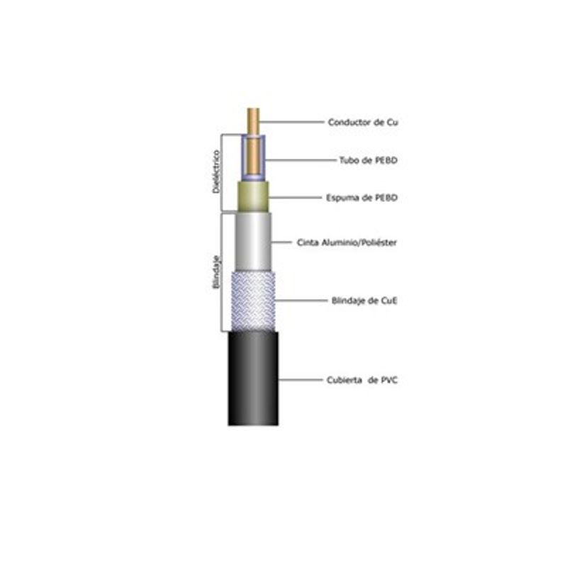 Bobina De Cable Rg316 Con Blindaje De Malla De Cobre Estanada 95 Aislamiento Tfeteflón.