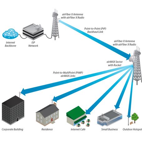 Ubiquiti Af5g34s45  Antena Direccional Airfiber X Para Radio Conectorizado / 5ghz / Ganancia 34 Dbi / Mimo / Compatible Con Af5x