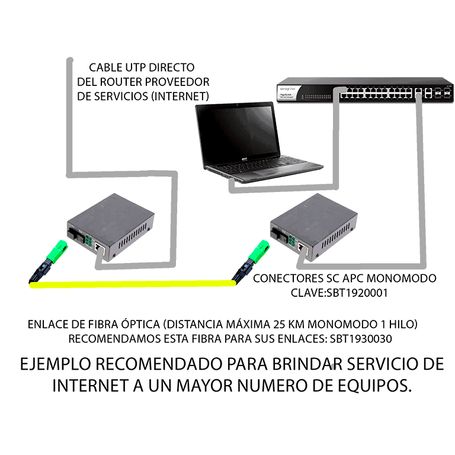 Sbe Tech Sbemcwdm1f Par De Convertidor De Medios Wdm Monomodo / 1 Puerto Rj45 10/100 A 1 Puerto Sc Monomodo / Enlace Hasta 25 Km