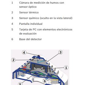 bosch ffcpo320r470 detector de humos óptico53678