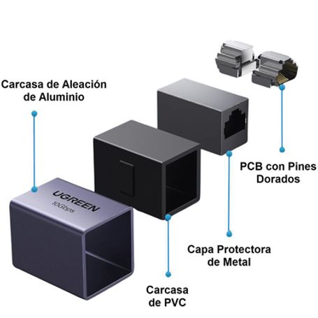 Acoplador (extensor De Cable Ethernet Rj45) / 1000mbps / Compatibilidad Con Cat8 Cat7 Cat6 Cat5e / Hasta 100 Metros / Aleación D