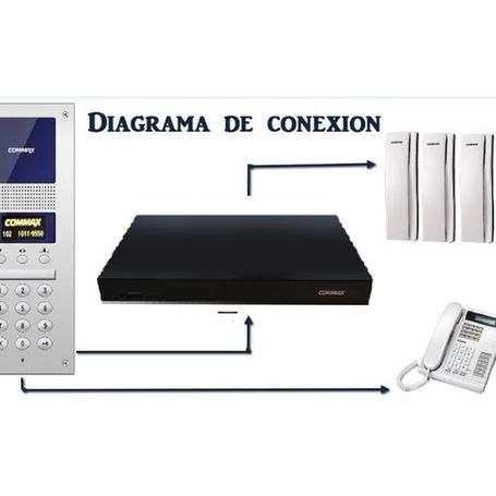 Commax Audiogatepak32  Paquete Para 32 Apartamentos Para Comunicación Por Audio Con Visitante/ Audio Bidireccional / Apertura De